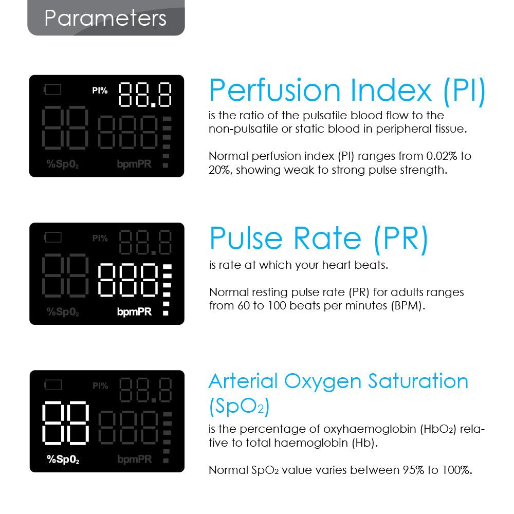 BION Finger Pulse Oximeter, P100