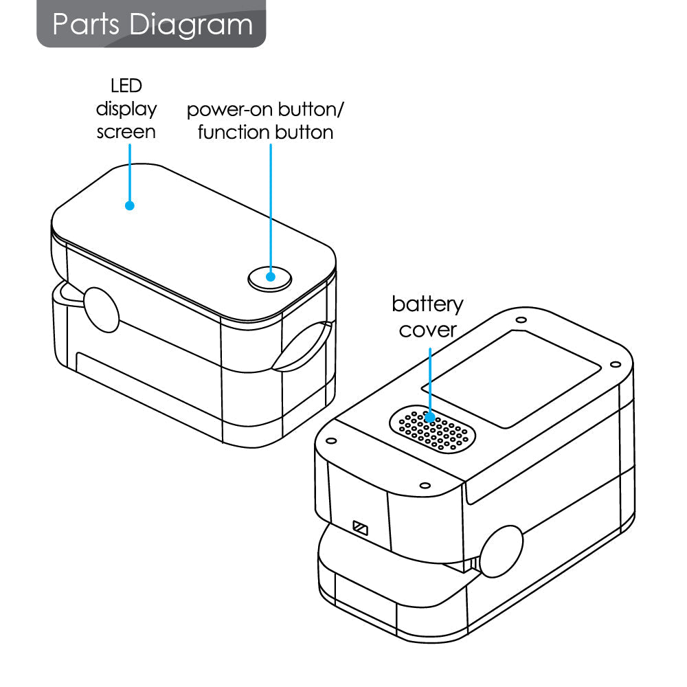 BION Finger Pulse Oximeter, P100