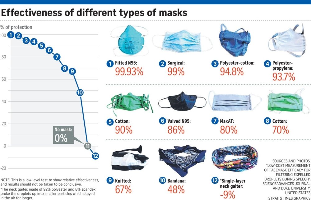 Effectiveness of Different Types of Masks - Falcon Mobility Singapore
