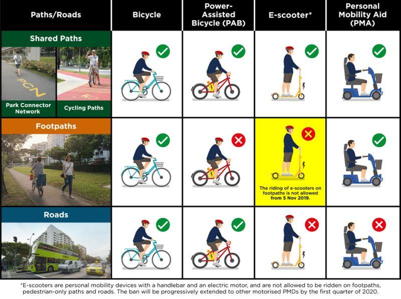 Mobility Scooters not affected by E-Scooter Ban - Falcon Mobility Singapore