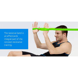 Sanctband Resistance Bands
