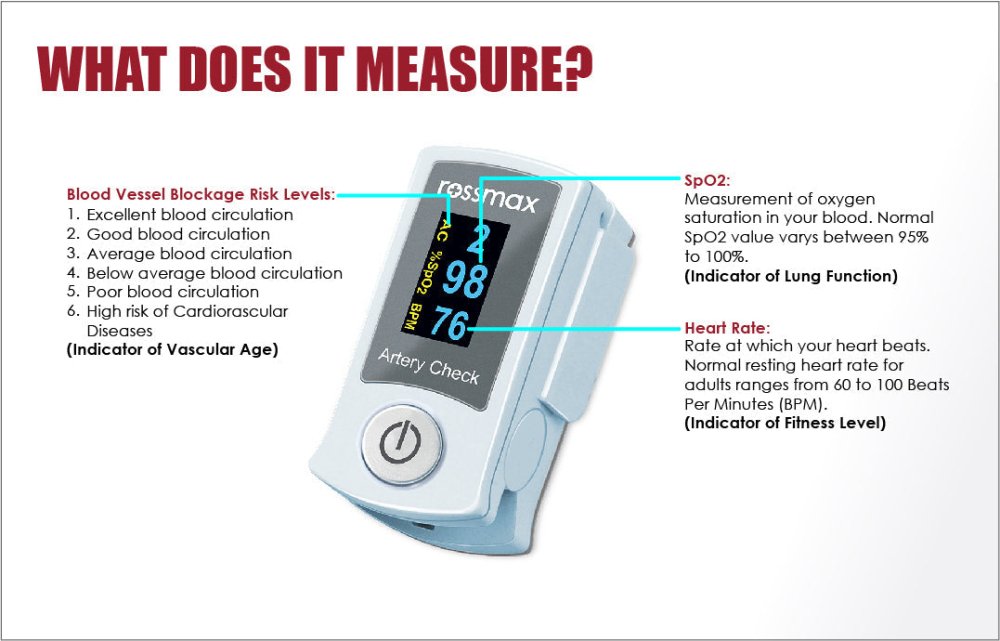 ROSSMAX 3-in-1 Artery Check / SpO2 / Heart Rate Monitor SB200